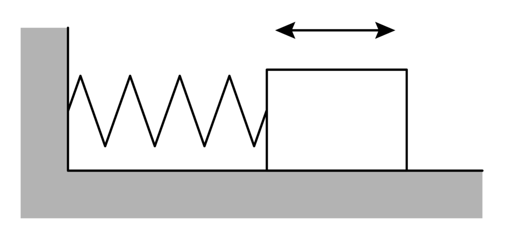 Груз, при­креплённый к пру­жи­не жёстко­сти 200 Н/м, со­вер­ша­ет гар­мо­ни­че­ские ко­ле­ба­ния. Максимальная ки­не­ти­че­ская энергия груза при этом равна 1 Дж
